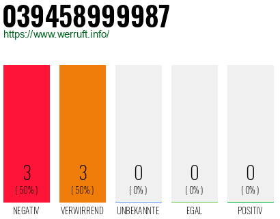 Rufnummer 039458999987 Telefonnummer 039458999987