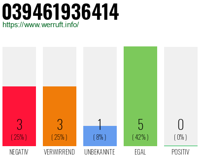 Rufnummer 039461936414 Telefonnummer 039461936414