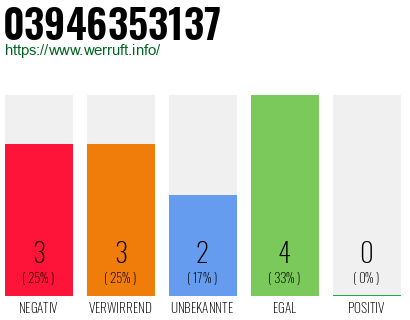 Rufnummer 03946353137 Telefonnummer 03946353137