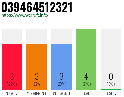 Rufnummer 039464512321 Telefonnummer 039464512321