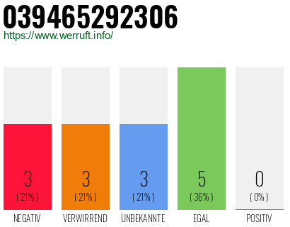 Rufnummer 039465292306 Telefonnummer 039465292306