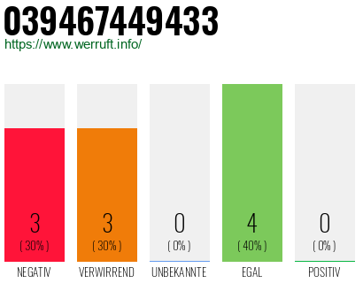 Rufnummer 039467449433 Telefonnummer 039467449433