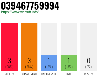 Rufnummer 039467759994 Telefonnummer 039467759994