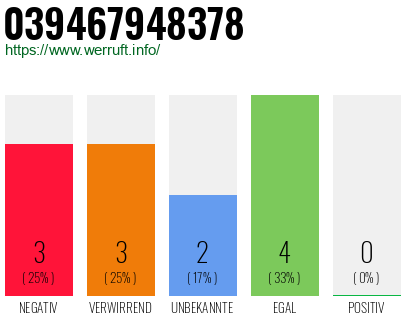 Rufnummer 039467948378 Telefonnummer 039467948378