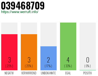 Rufnummer 039468709 Telefonnummer 039468709