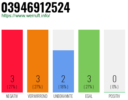 Rufnummer 03946912524 Telefonnummer 03946912524