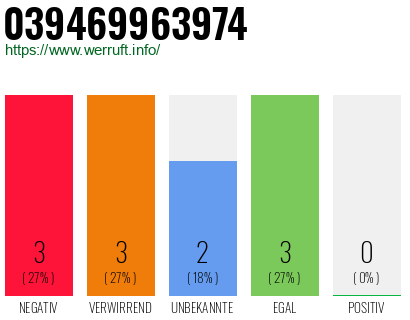 Rufnummer 039469963974 Telefonnummer 039469963974
