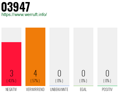 Rufnummer 03947 Telefonnummer 03947