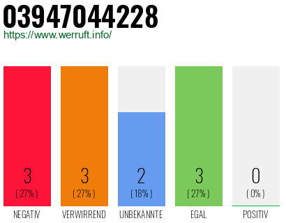 Rufnummer 03947044228 Telefonnummer 03947044228