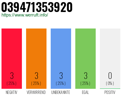 Rufnummer 039471353920 Telefonnummer 039471353920
