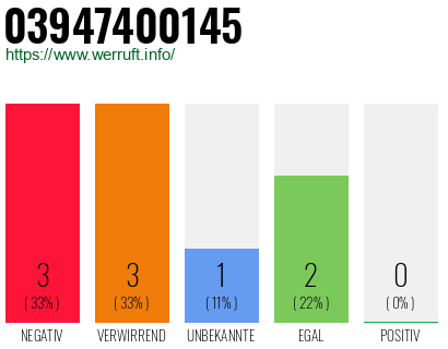 Telefonnummer 03947400145