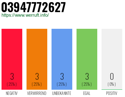 Rufnummer 03947772627 Telefonnummer 03947772627