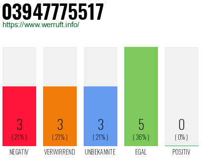 Rufnummer 03947775517 Telefonnummer 03947775517