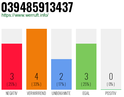 Rufnummer 039485913437 Telefonnummer 039485913437