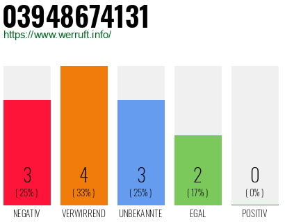 Rufnummer 03948674131 Telefonnummer 03948674131