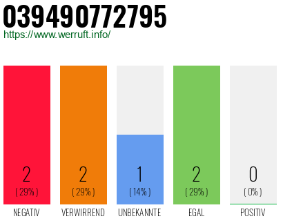Telefonnummer 039490772795