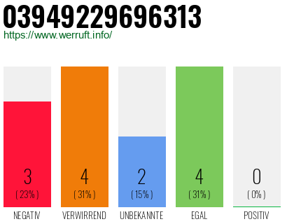Rufnummer 03949229696313 Telefonnummer 03949229696313