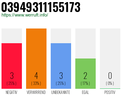 Rufnummer 03949311155173 Telefonnummer 03949311155173