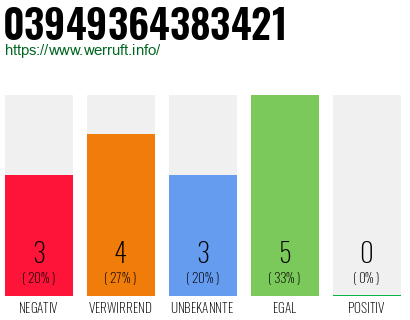 Rufnummer 03949364383421 Telefonnummer 03949364383421