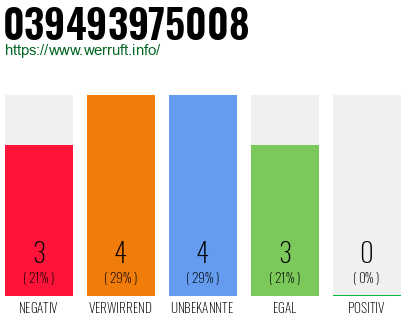 Rufnummer 039493975008 Telefonnummer 039493975008