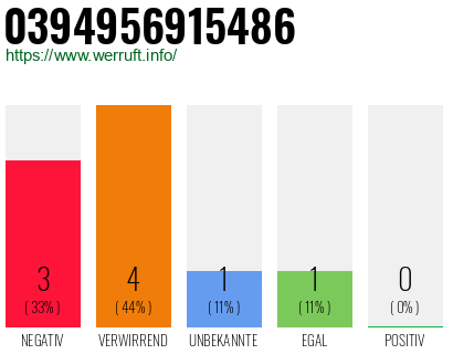 Rufnummer 0394956915486 Telefonnummer 0394956915486