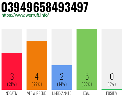 Rufnummer 03949658493497 Telefonnummer 03949658493497
