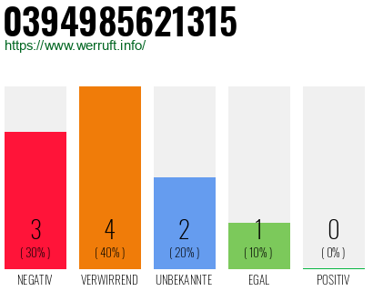 Rufnummer 0394985621315 Telefonnummer 0394985621315