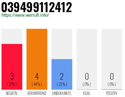 Rufnummer 039499112412 Telefonnummer 039499112412