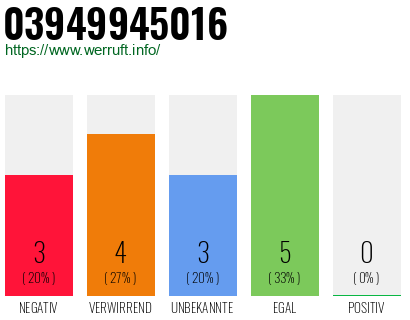 Rufnummer 03949945016 Telefonnummer 03949945016