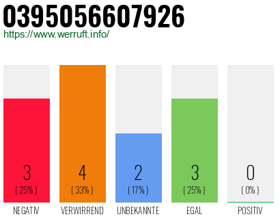 Rufnummer 0395056607926 Telefonnummer 0395056607926
