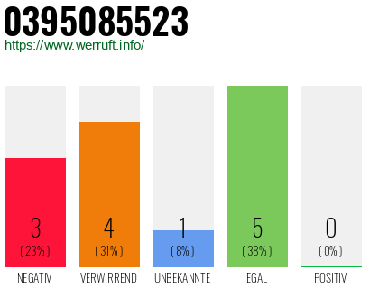 Rufnummer 0395085523 Telefonnummer 0395085523