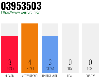 Rufnummer 03953503 Telefonnummer 03953503