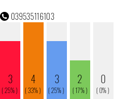 Telefonnummer 039535116103