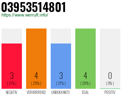 Rufnummer 03953514801 Telefonnummer 03953514801