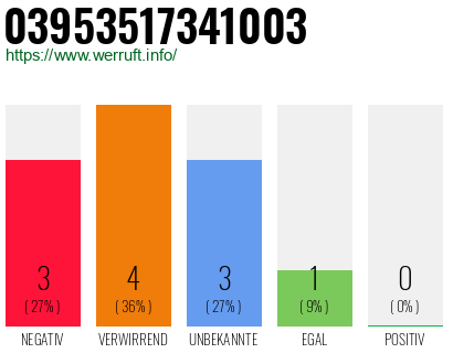 Rufnummer 03953517341003 Telefonnummer 03953517341003