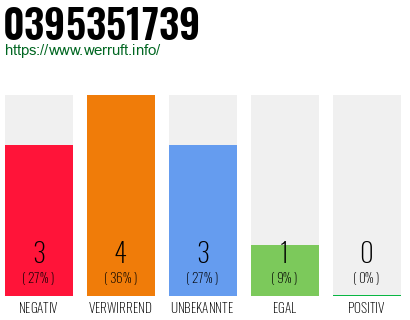 Rufnummer 0395351739 Telefonnummer 0395351739