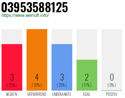 Rufnummer 03953588125 Telefonnummer 03953588125