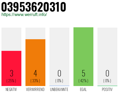 Rufnummer 03953620310 Telefonnummer 03953620310