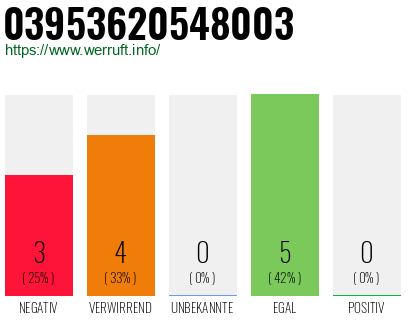 Rufnummer 03953620548003 Telefonnummer 03953620548003