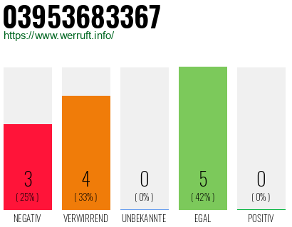 Rufnummer 03953683367 Telefonnummer 03953683367