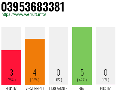 Rufnummer 03953683381 Telefonnummer 03953683381