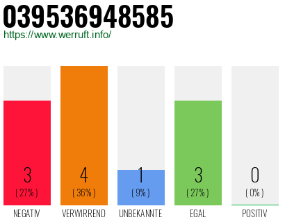 Rufnummer 039536948585 Telefonnummer 039536948585