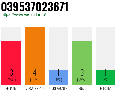 Rufnummer 039537023671 Telefonnummer 039537023671