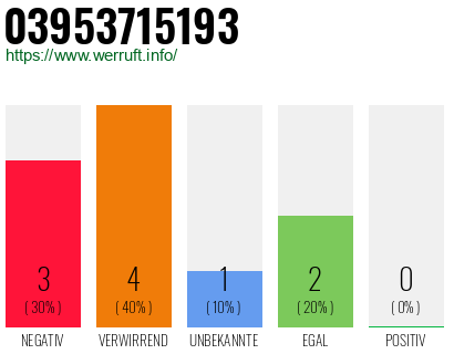 Rufnummer 03953715193 Telefonnummer 03953715193