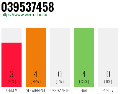 Rufnummer 039537458 Telefonnummer 039537458