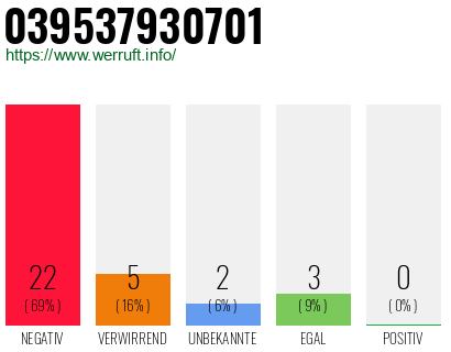 Rufnummer 039537930701 Telefonnummer 039537930701