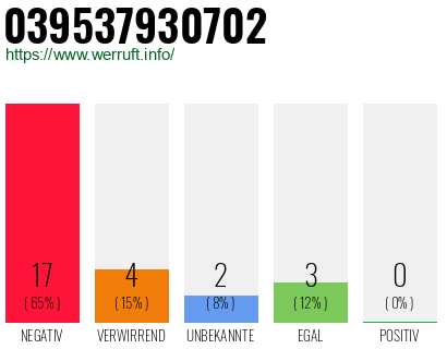 Rufnummer 039537930702 Telefonnummer 039537930702