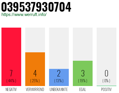 Rufnummer 039537930704 Telefonnummer 039537930704