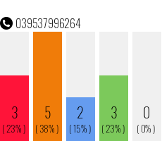 Rufnummer 039537996264 Telefonnummer 039537996264