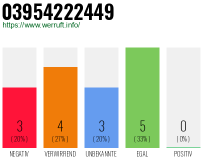 Rufnummer 03954222449 Telefonnummer 03954222449